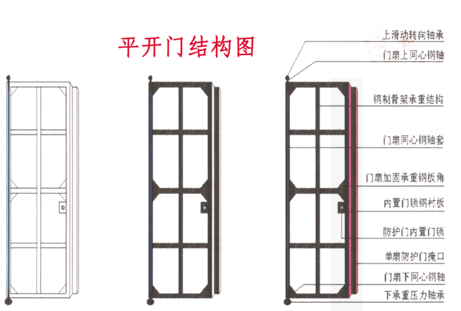 马鞍山如何选择电动铅板门